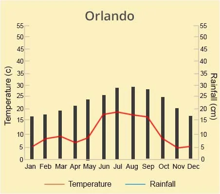 Climate Map
